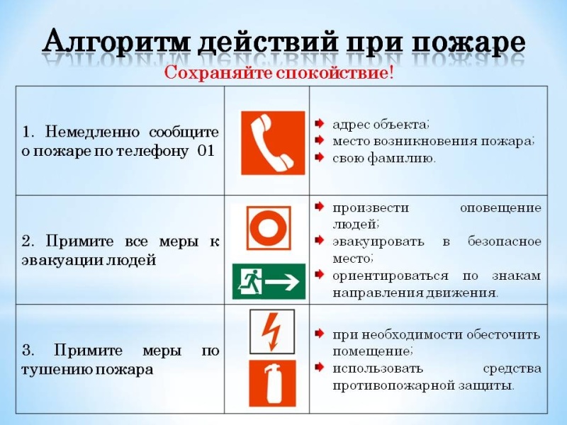 Материалы о противопожарной пропаганде