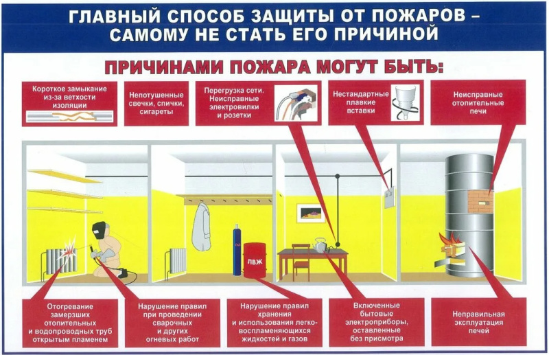 Материалы о противопожарной пропаганде