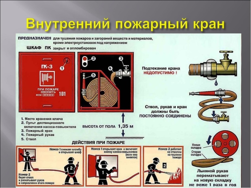 Материалы о противопожарной пропаганде